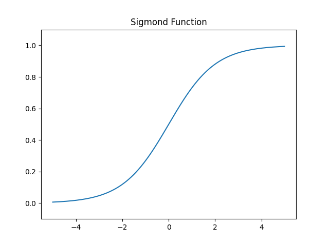Figure_1