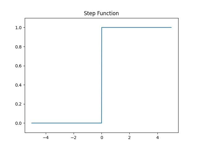 Figure_1