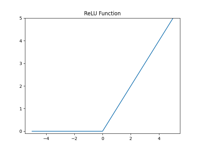 Figure_1